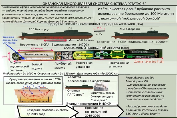 Rusia Kembangkan Torpedo...