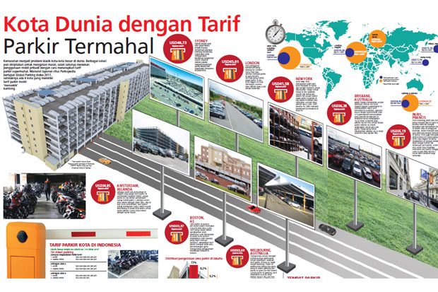 Kota dengan Tarif Parkir...