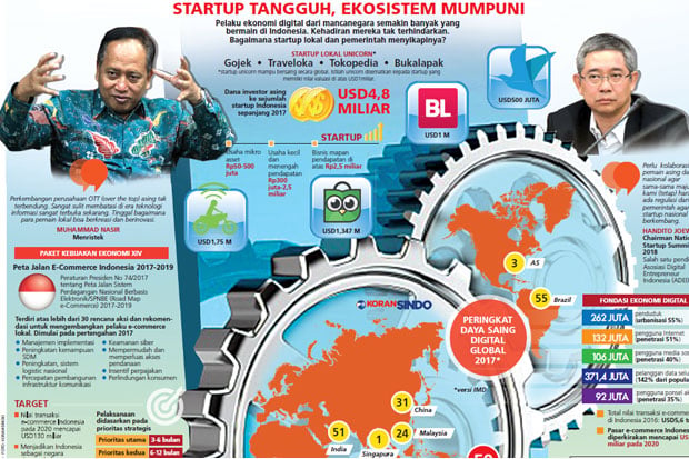 Saatnya Startup Lokal...