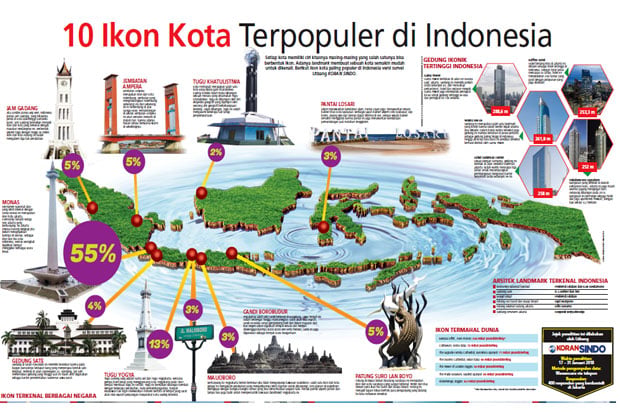 10 Ikon Kota Terpopuler...