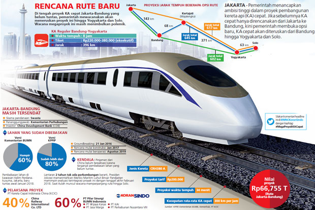 KA Cepat Bandung-Solo...