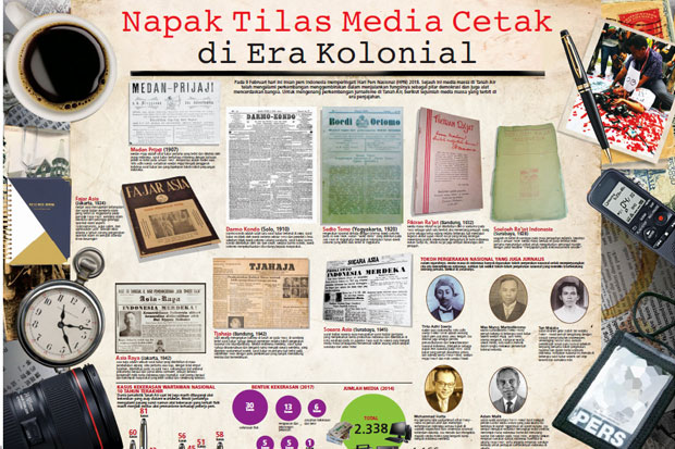 Napak Tilas Media Cetak...