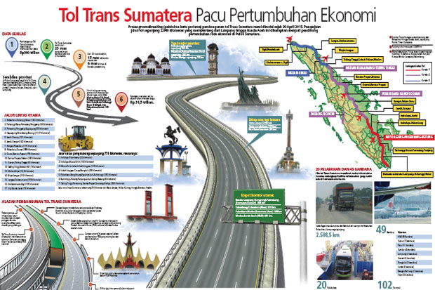 Pembangunan Ruas Padang-Bukittinggi-Pekanbaru...
