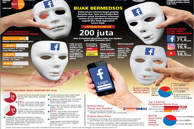 Akun Palsu di Facebook...