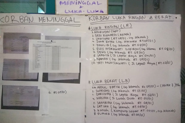Ini Daftar Korban yang...