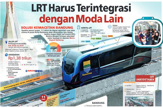 LRT Harus Terintegrasi...