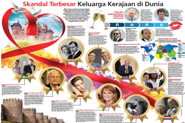 Skandal Keluarga Kerajaan...