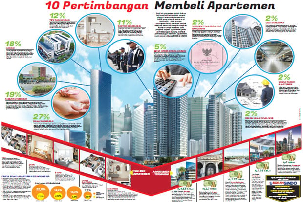 10 Pertimbangan Membeli...