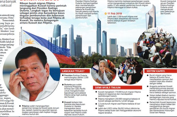 Filipina Larang Kirim...