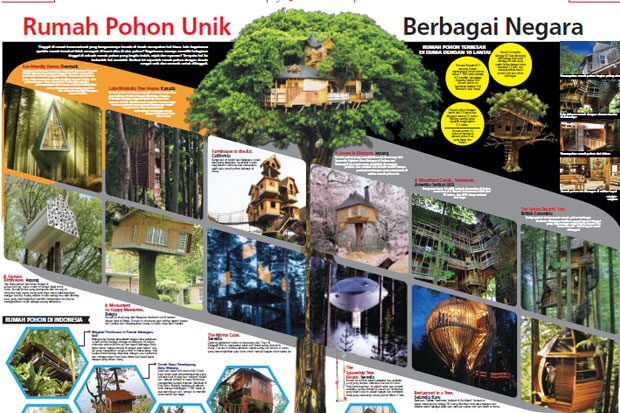 Rumah Pohon Unik di...