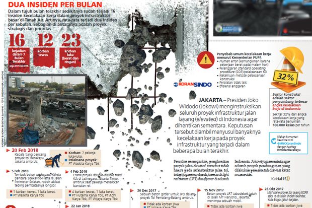 Proyek Infrastruktur...