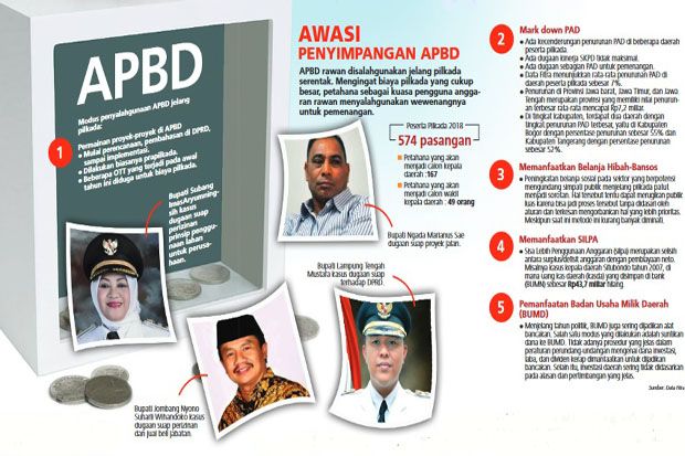 Waspadai Bancakan APBD...