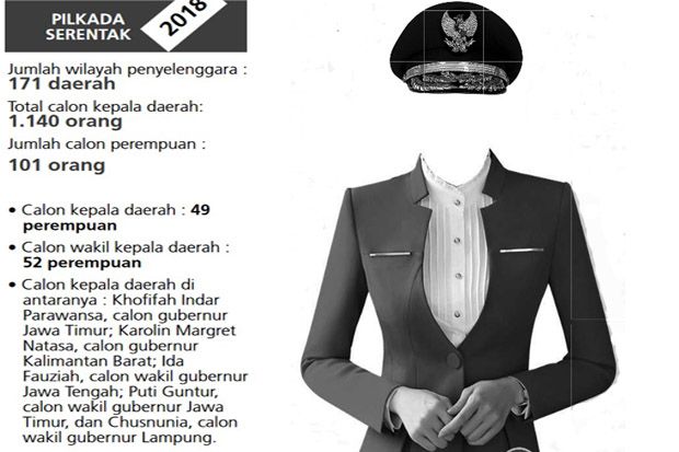 Partai Politik Dituding...