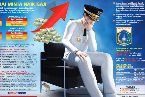 Kepala Daerah Minta...