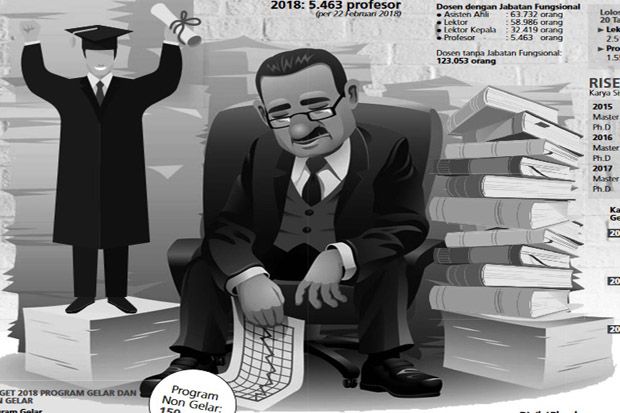 Profesor Indonesia Minim...