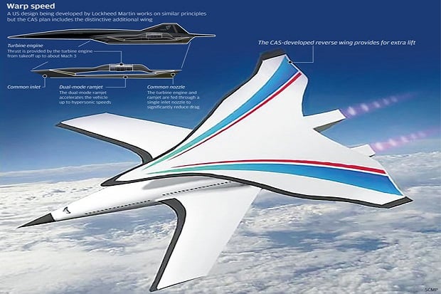 Jet Hipersonik China...