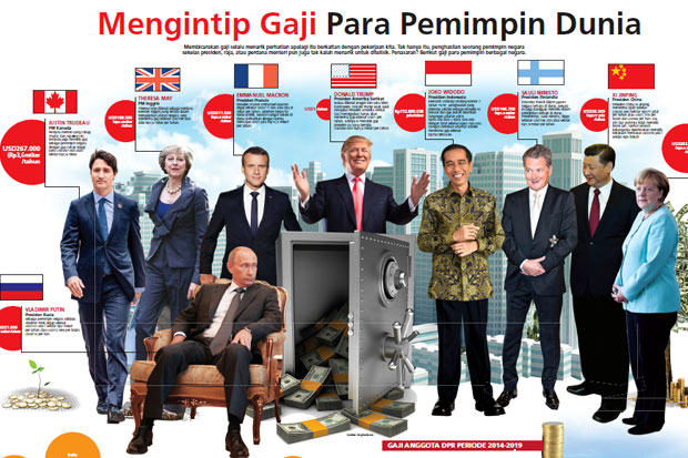 Membandingkan Gaji Para...