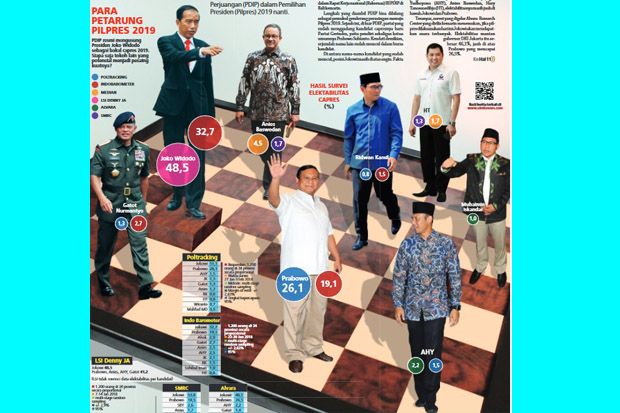Jokowi Jago PDIP, Siapa...