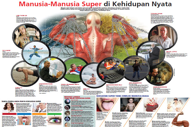 Manusia-Manusia Super...
