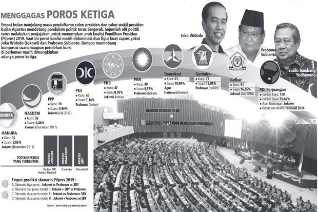 Pilpres 2019, PAN Nilai...