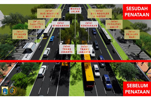 Penataan Trotoar Sudirman...