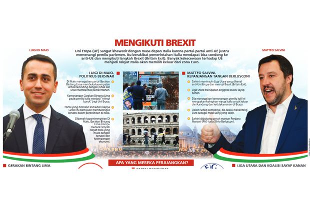 Partai Anti-Uni Eropa...