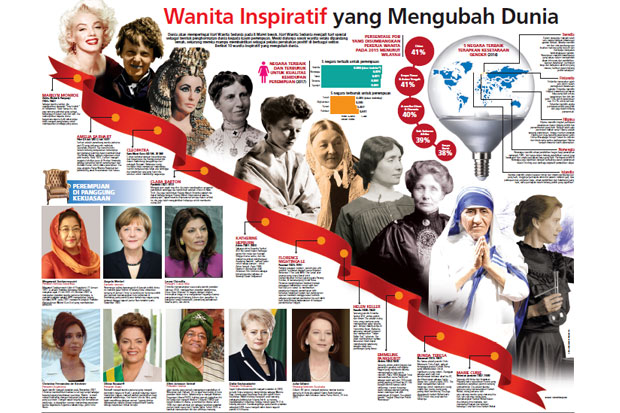 Wanita Inspiratif yang...