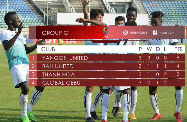 Hasil dan Klasemen Grup...