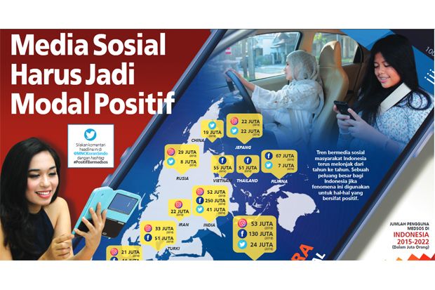 Media Sosial Harus Jadi...
