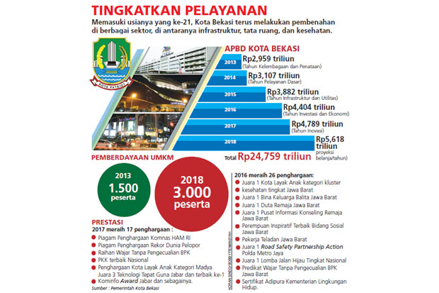 Infrastruktur Jadi Prioritas...