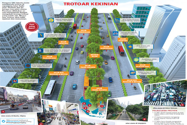 Wajah Baru Trotoar Sudirman-Thamrin...