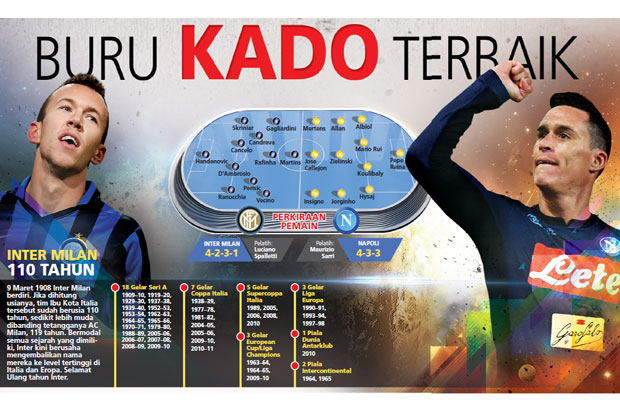 Preview Inter Milan...