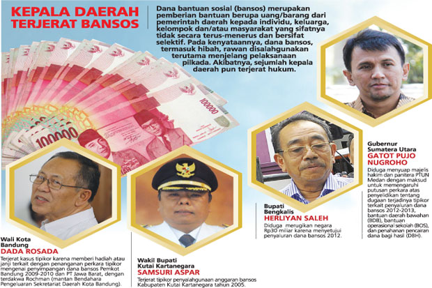 Cegah Penyelewengan...