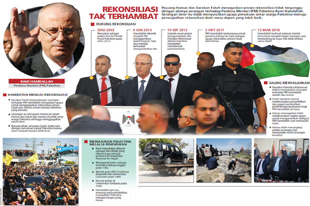 PM Palestina Selamat...