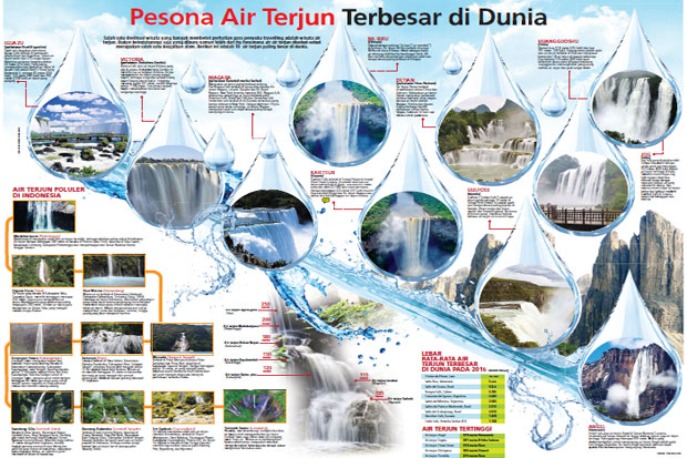 Pesona 10 Air Terjun...