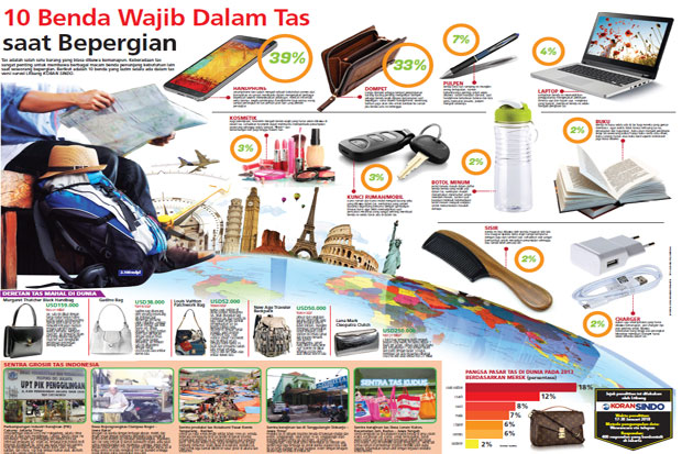 10 Benda Wajib dalam...
