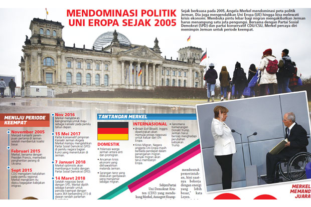 Merkel Kembali Pimpin...