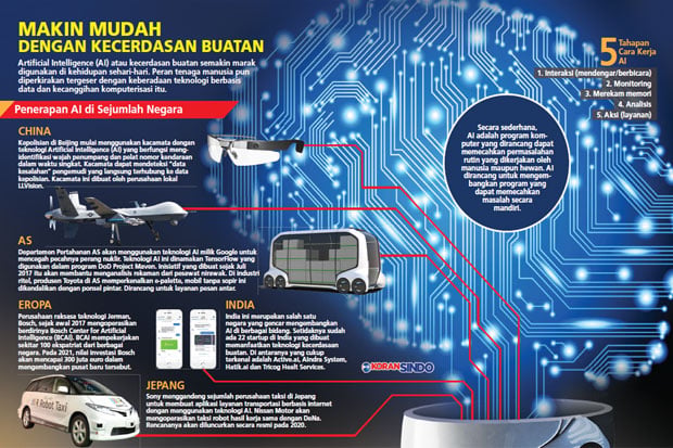 Kecerdasan Buatan China...