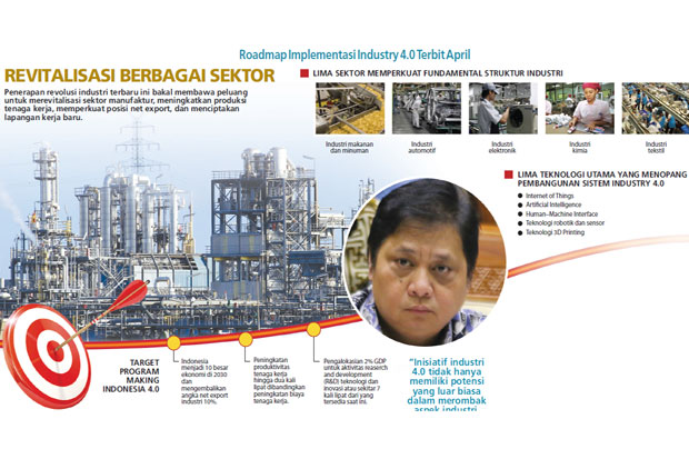 Tahun 2030, RI Siap...