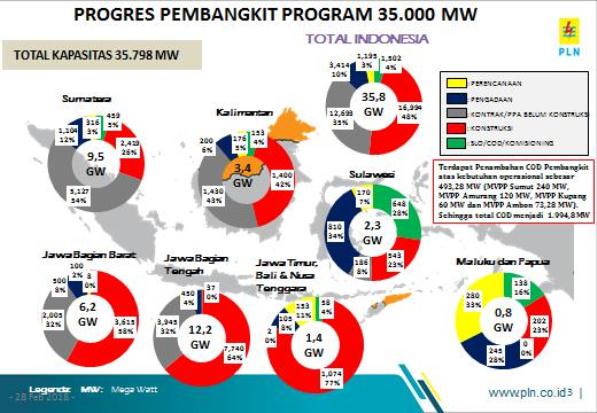 Ini Penjelasan PLN Soal...