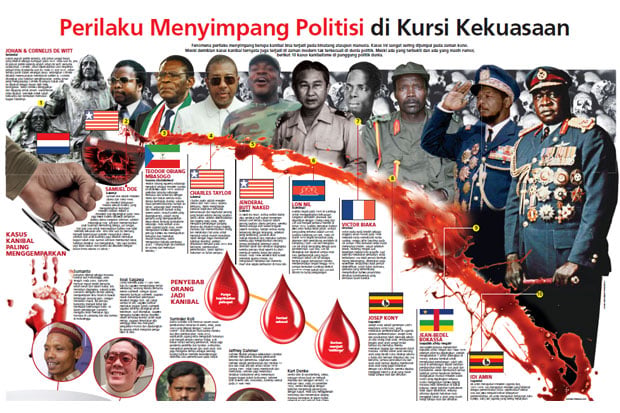 Perilaku Menyimpang...