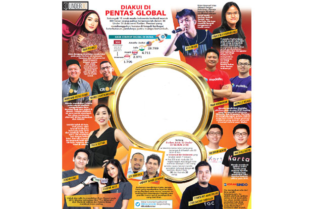 Anak Muda Indonesia...