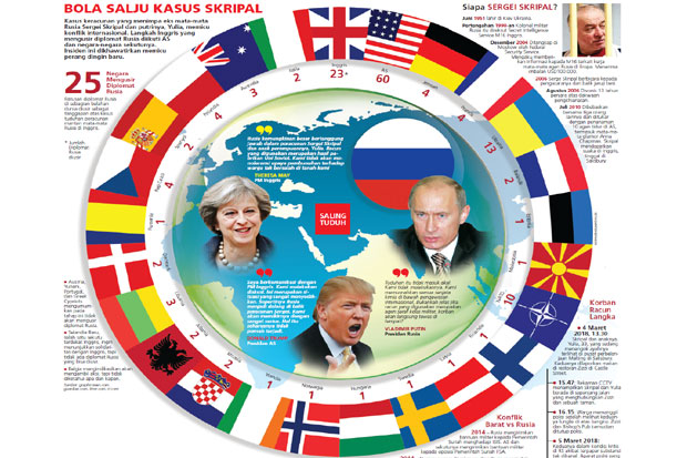 Konflik Barat-Rusia...