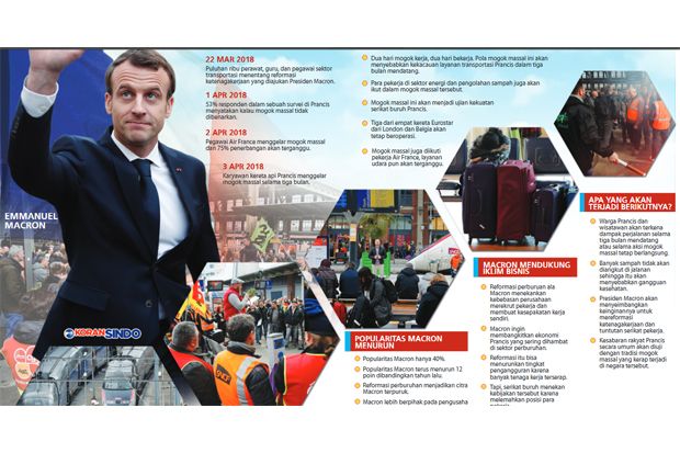 Reformasi Ekonomi Prancis...