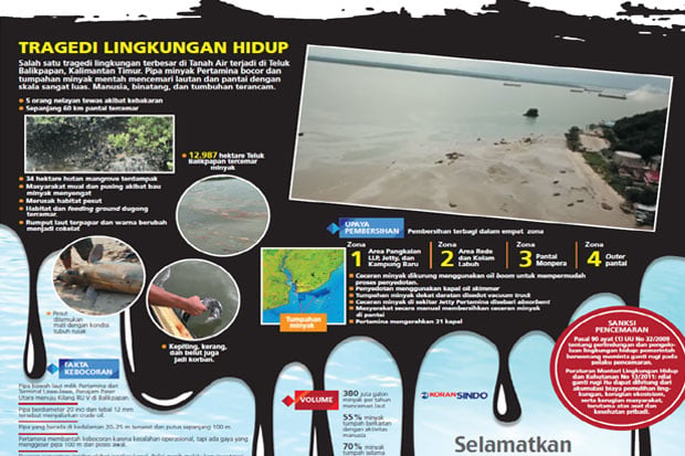 Selamatkan Teluk Balikpapan