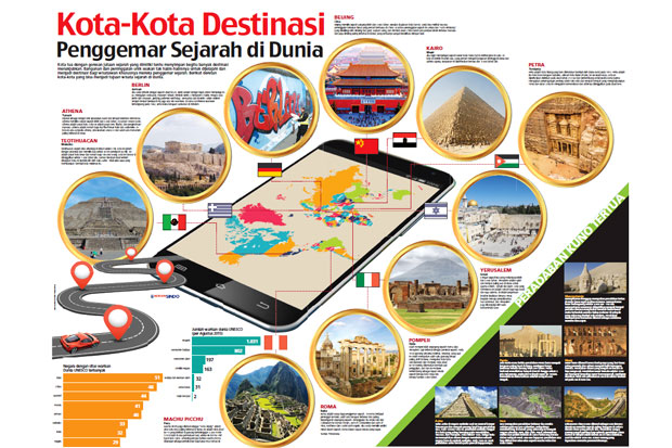 Kota-Kota Tujuan Wisata...