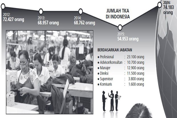 Perpres Tenaga Kerja...