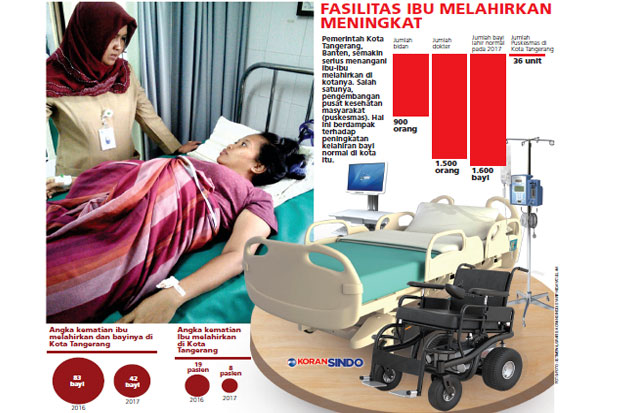 Puskesmas Tingkatkan...