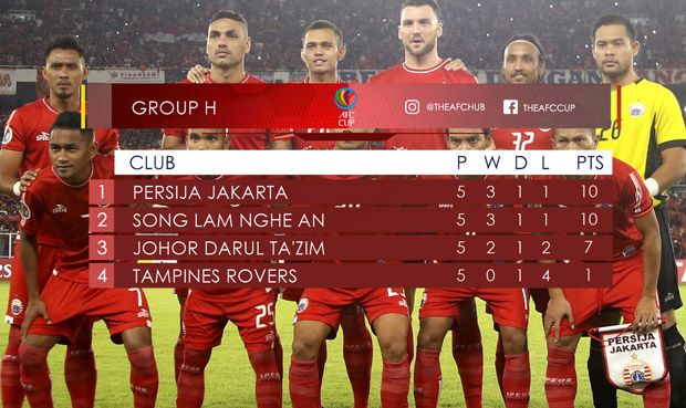 Hasil dan Klasemen Grup...