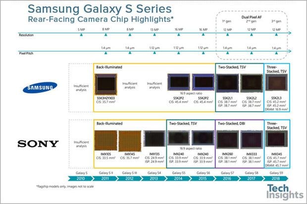 Ternyata Samsung Gunakan...